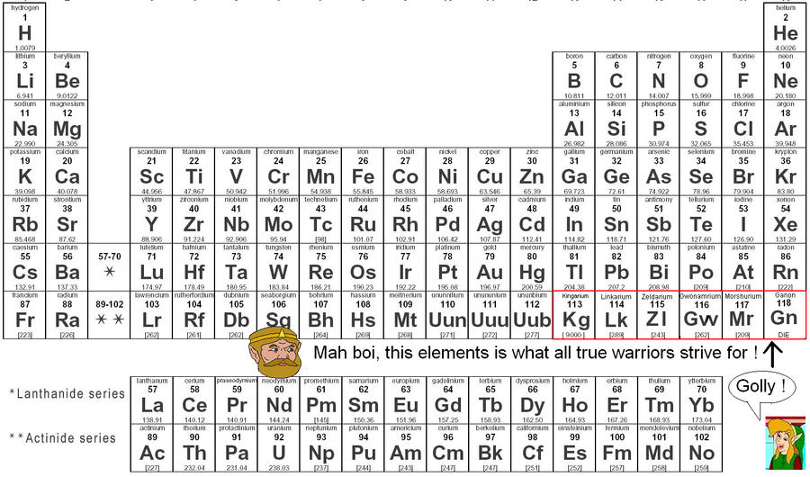 Big bang nucleosynthesis elements