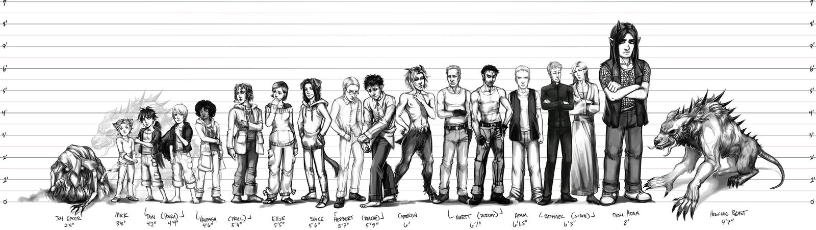 Character Height Chart by MiniMinx on DeviantArt